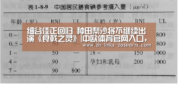 细谷佳正回归 种田梨沙将不继续出演《食戟之灵》|中欧体育官网入口,中欧体育官方下载,中欧体育平台(图2) 中欧体育官网入口,中欧体育官方下载,中欧体育平台